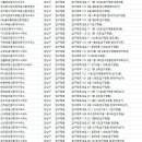 부동산뱅크강남공인중개사사무소 이미지