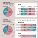 국민 3명 중 2명 "긴급재난지원금, 선별 지급이 맞다" 이미지