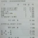 홍파슈퍼 - 동대문구 고산자로50길 6 | [도미노피자] 올라스페인 + 슈퍼디럭스 피자 & 치즈볼로네즈스파게티 후기