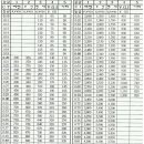 다이아몬드장 이미지