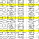 (주)요양장터장수마을