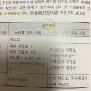 위험물 보유공지와 감리원 배치기준 문의 드려요! 이미지