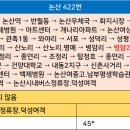 버스정류장-논산여상 이미지