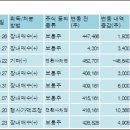 우진비앤지주식회사 이미지