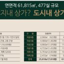 백화세탁소 이미지