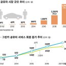 오토라이프
