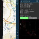 남창역~온양 삼거리 | 용천북지맥 2구간(온양고개-화장산-안봉산분기-고산육교-비옥산성-상화2교)