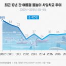 헬스 앤 스윔 이미지