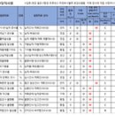 (주)피엠에스 - 5589 | (주)피엠에스