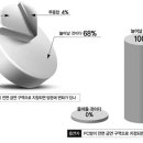 양지PC방 이미지