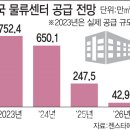 안성 대덕물류센터