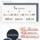 탑독 골프아카데미 이미지