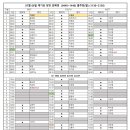 07월 06일 대기표 당번 김혜경(0440~1440) 홍주희(벌)(1130~2130) 이미지