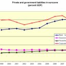 Excessive PRIVATE Debt Causes Depressions/Canada’s Housing Bubble Set to Burst 이미지