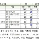 원양산업 이미지