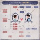 미스앤미시즈 | 혼자서 보기좋은 대학로 연극 추천Ⅰ오만과 편견 정보 이정화 홍우진 예스24 스테이지 3관