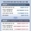 [단독]이재명, ‘文 탈원전’과 차별화… 민주, 원전예산 정부안 수용 이미지