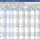 주식회사 푸드파트너스