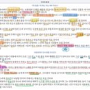 이사야 30:18-33 이미지