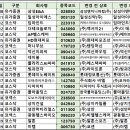 일성아이에스주식회사 이미지