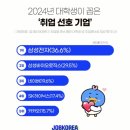 선호기업