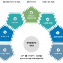 청수기업