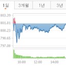 비젼바이오랩 | 2025년 8월 27일 상한가를 기록한 종목들(5개, 인벤티지랩/고바이오랩/앱코/엔케이/큐라티스)