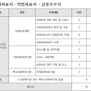부천희망요양보호사교육원 네이버블로그