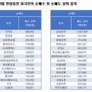2025년 9월 1일(월) : 월말+연휴장의 차익물, 기술주 하락 요인에 주목 이미지