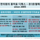 성성한의원 네이버블로그