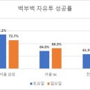 국농 자유투의 몰락, 농구계의 가장 역설적인 표현 자유투 이미지