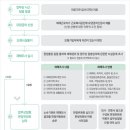 길한의원 이미지