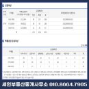 세인부동산중개사무소 이미지