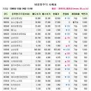 제이씨건설정보