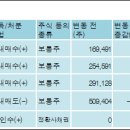 (주)에프앤코스메딕스 이미지