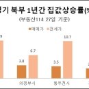 북부상회