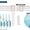 오창 스타레이크 더 테라스 이미지