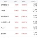 대한에스엔씨 이미지