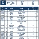 용인고등학교 이미지