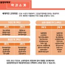 실용영어회화 (중급) 이미지