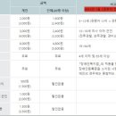 서대문자연사박물관(11월~2월) 티스토리