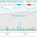 안용진내과의원 이미지