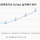 세곡 조선일보