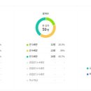 좌동초등학교병설유치원 이미지