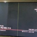 플라즈마 TV 이미지