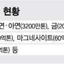 (주)한국자원개발 이미지