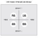 자연주의스킨케어
