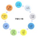 구원의 서정 - 회개 이미지