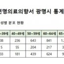 하안노인종합복지관 이미지