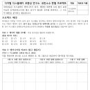 유큐소프트 유한회사 | [Picl로 수업 자율주행] - 중2 유한소수 판별